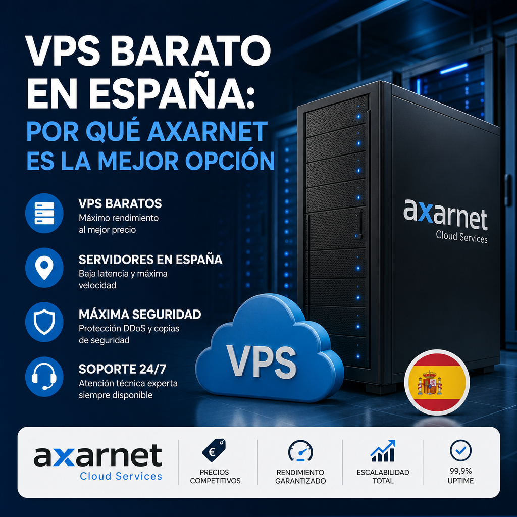 Servidor VPS de Axarnet con iconos de velocidad, seguridad y soporte 24/7 en España